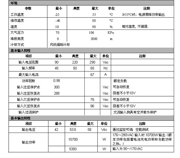 通信电源参数