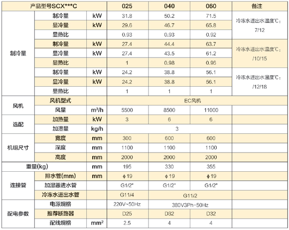 黑盾RowShields 系列列間空調(diào)技術(shù)參數(shù)