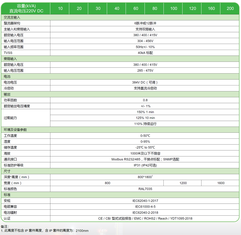 Galaxy PW 2代工业型UPS电源