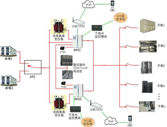 电厂UPS电源应用方案技术解决方案