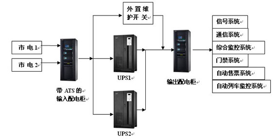 地鐵UPS電源應(yīng)用方案 