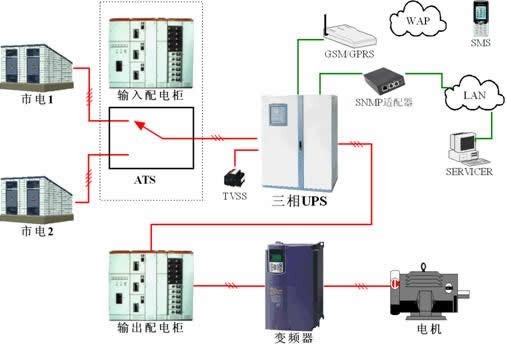 钢铁厂UPS电源原理图