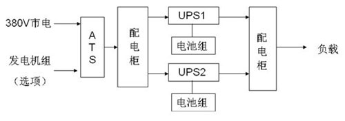 UPS÷