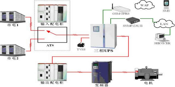 水泥厂UPS电源设计原理图