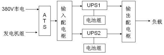 市政府信息中心机房UPS电源解决方案