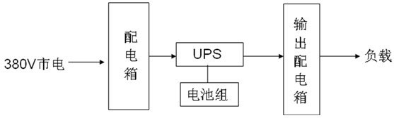 县区政府信息中心机房UPS电源解决方案