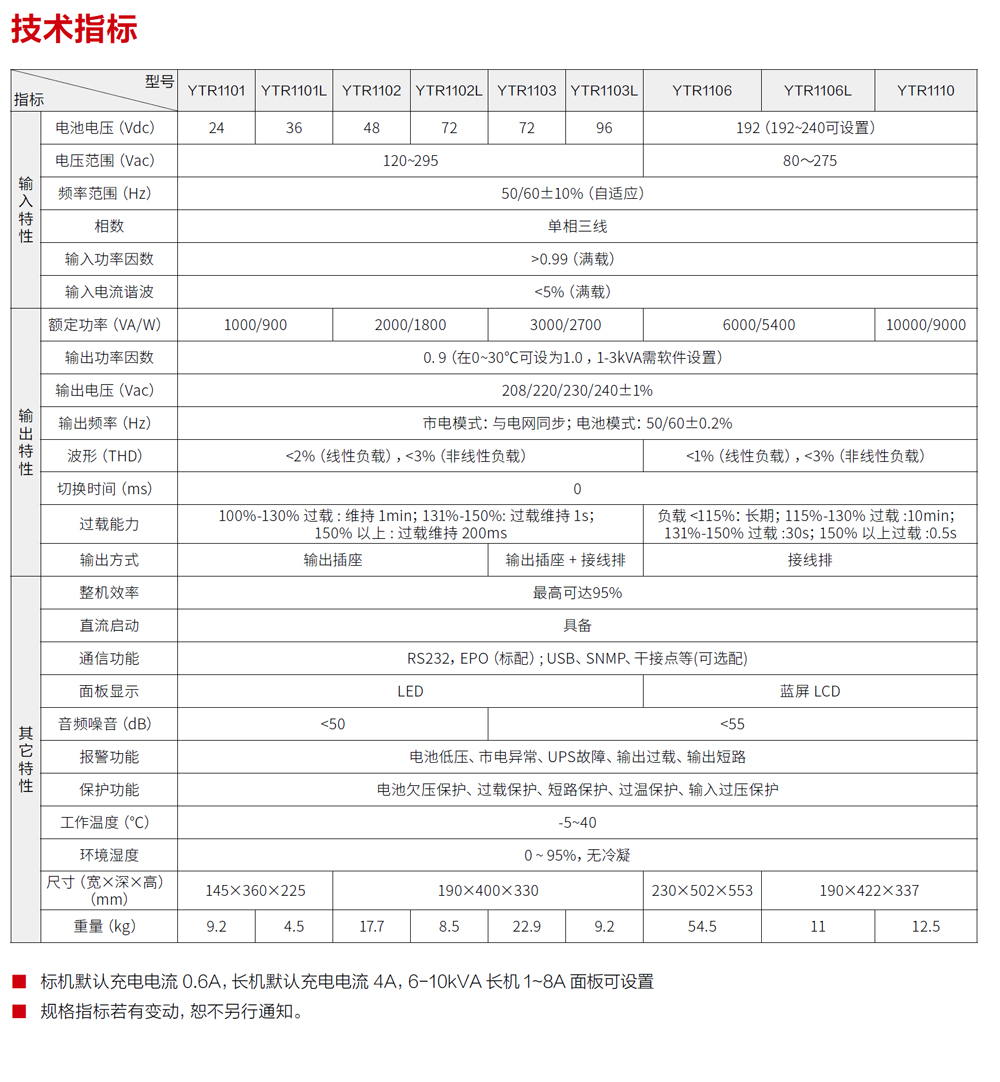 ƻYTR11ϵUPS(1-10kVA)