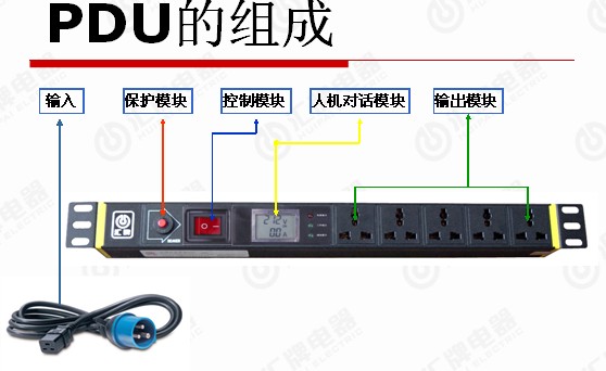 PDU