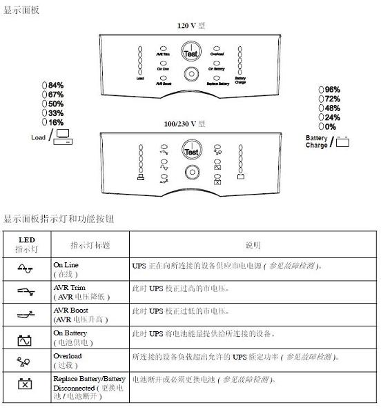 APC UPSʾ