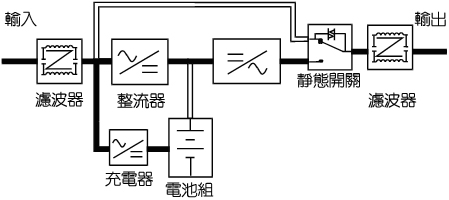 ����ʽUPS